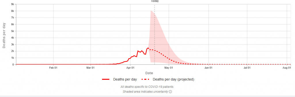 COVID-19 Healthdata.org